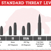 Understand Ballistic Threat Levels